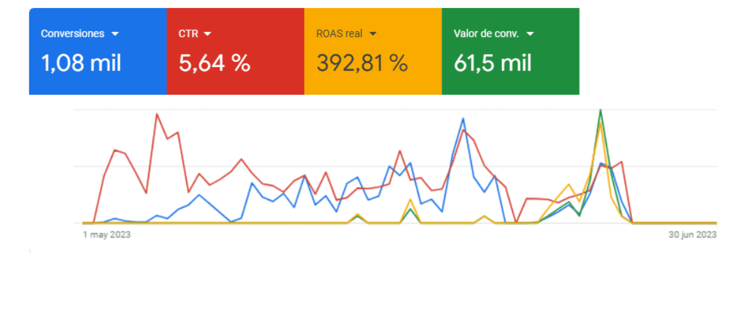 Evidencia Google Ads — Ecommerce de suplementos